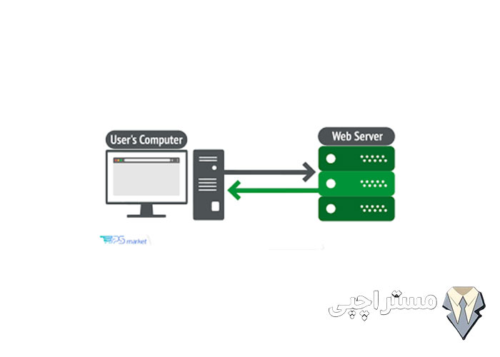 وب سرور چگونه کار می‌کند؟ ( مراحل کار وب سرور)