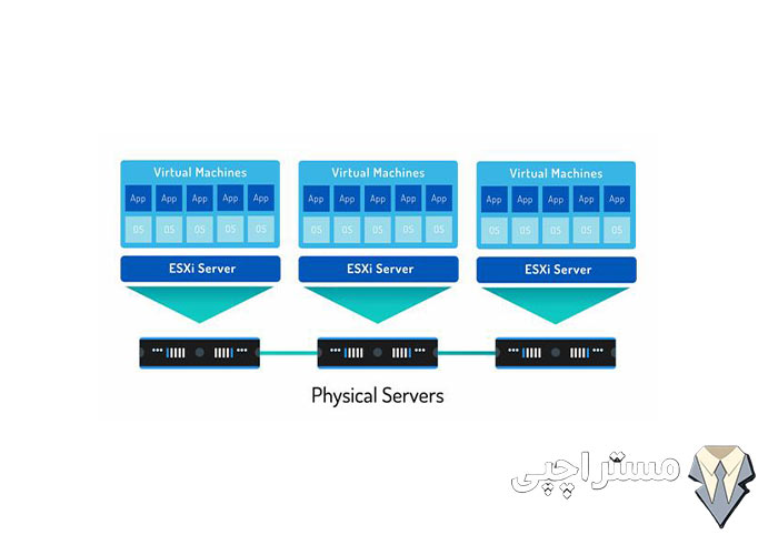 کدام نسخه ESXi برای کدام سرور HP مناسب است؟ 