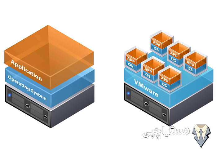 بهترین روش‌ها برای مدیریت سرور HP و ESXi