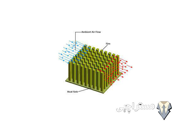 عملکرد هیت سینک در قطعات الکترونیکی