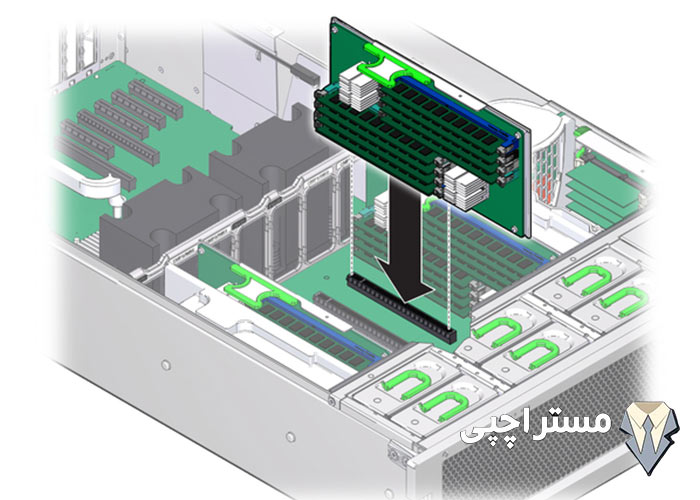 نحوه نصب رایزر سرور