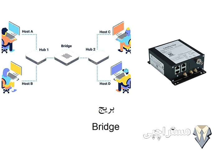 بریج (Bridge) چیست؟