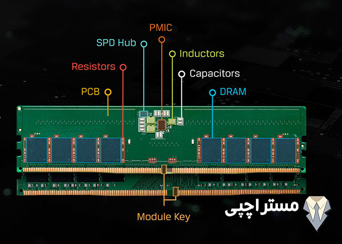 نحوه انتخاب ddr5 ram مناسب