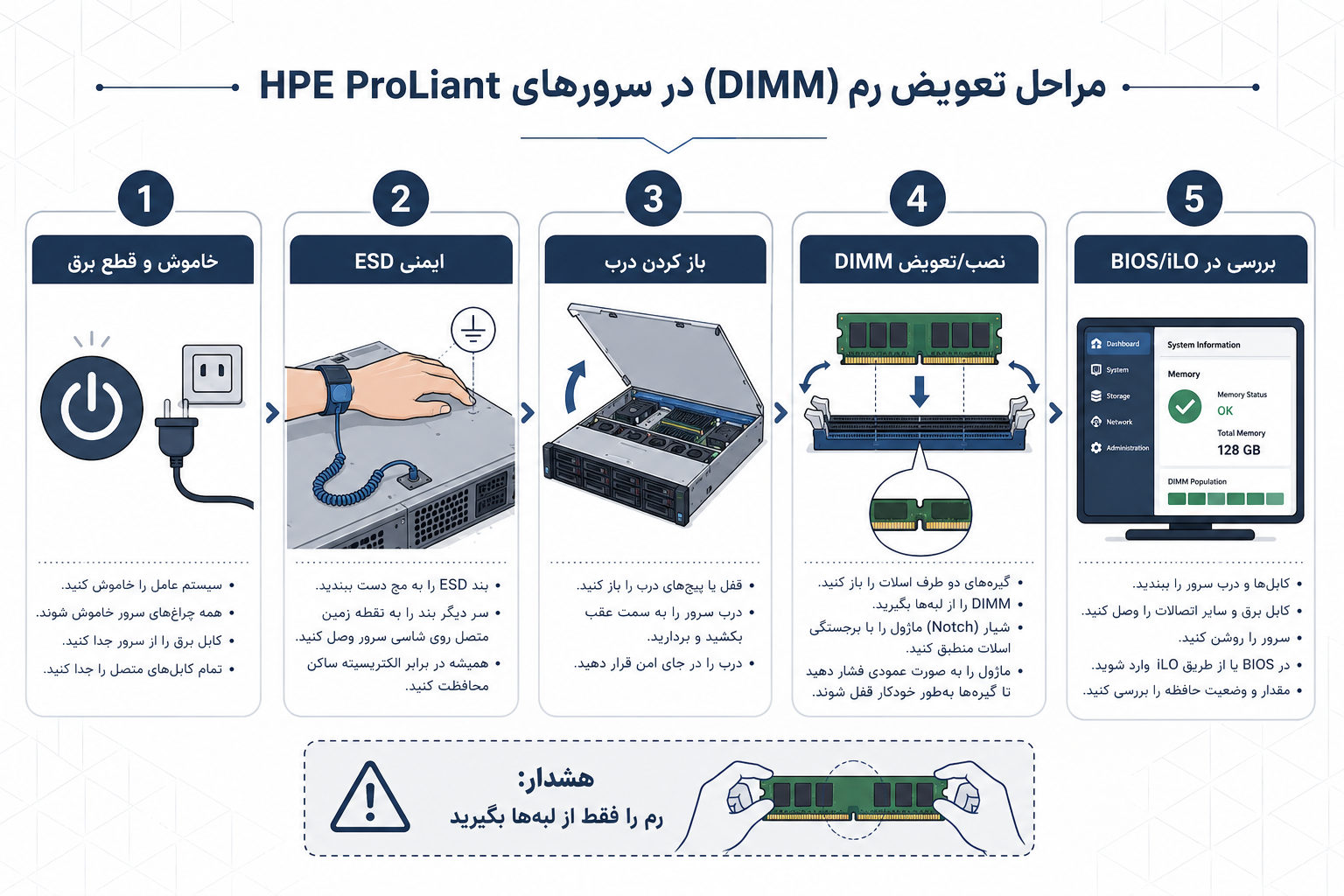تفاوت رم سرور (ECC RDIMM/LRDIMM) با رم معمولی دسکتاپ