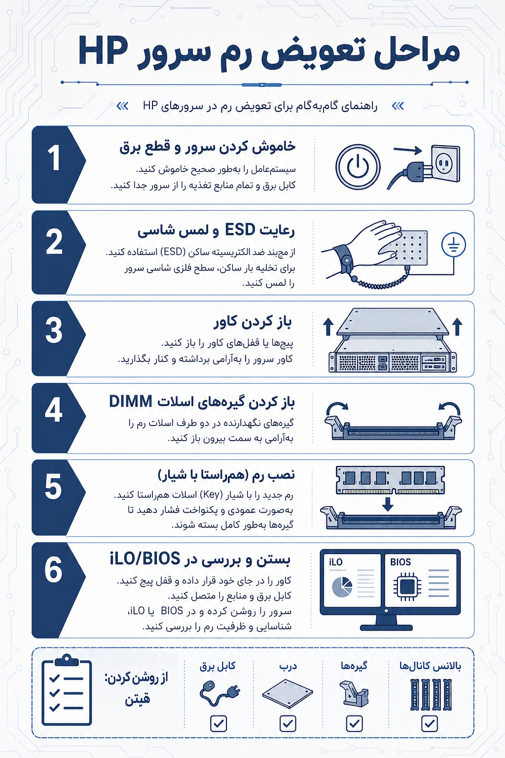 راهنمای بصری نحوه چیدمان و ترتیب اسلاتهای رم در سرور HPE DL380