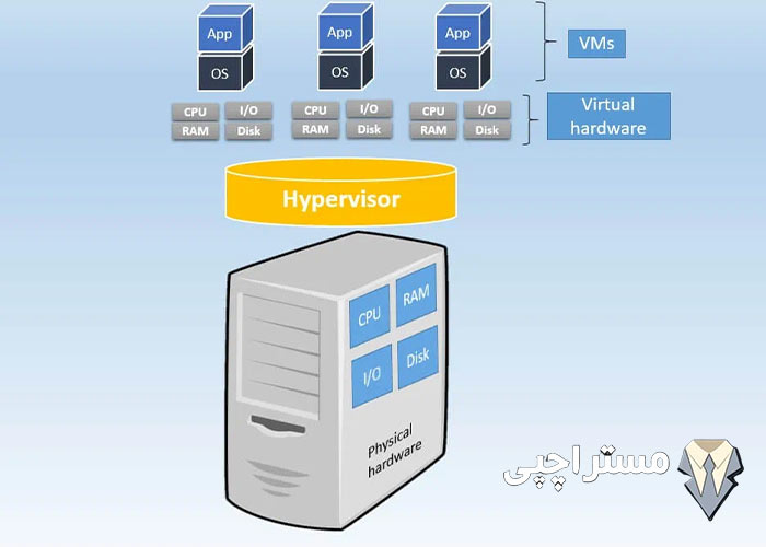 سرور مجازی رایگان + خرید سرور VPS با گارانتی