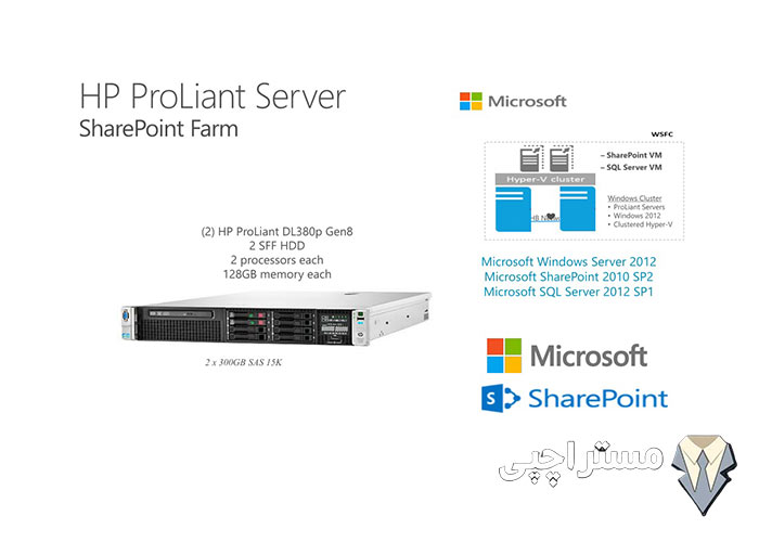 نصب و راه‌اندازی شیرپوینت روی سرور HP: راهنمای کامل برای انتخاب سخت‌افزار