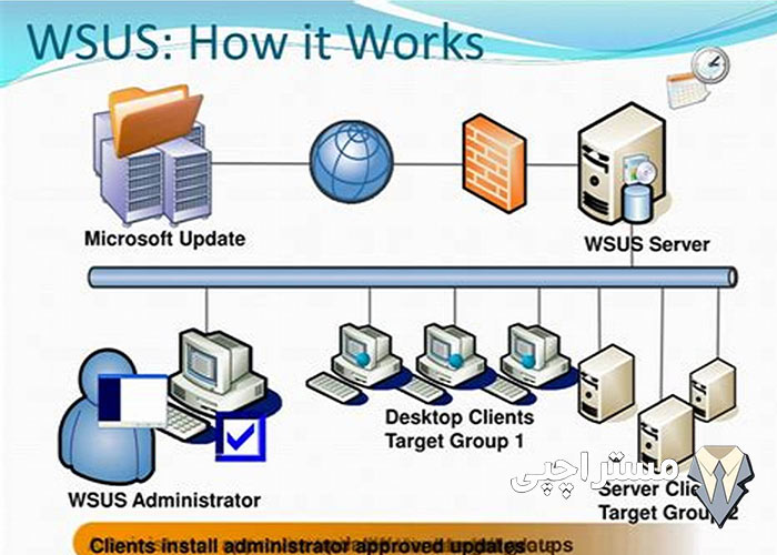 WSUS سرور چیست و چه کاربردی دارد؟