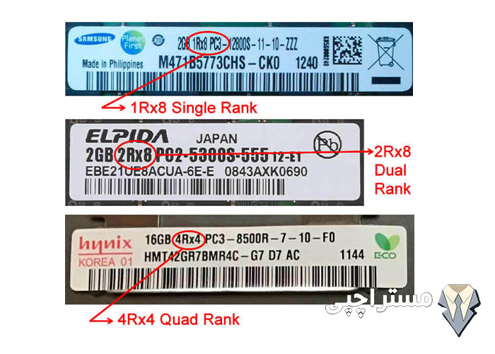 رم سرور Single Rank، Dual Rankو Quad Rank؛ کدام یک برای سرور شما بهتر است؟