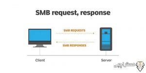 اصول اولیه سرور SMB