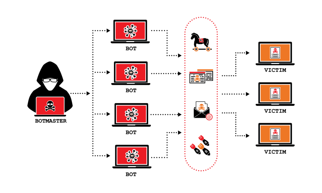 چگونه سرورها را در برابر حملات DDoS مقاوم سازیم؟