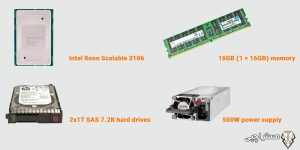 بهترین کانفیگ برای سرور G10
