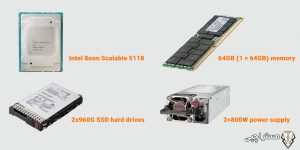5118 2P Performance Solution