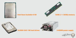 6130 1P Performance Solution